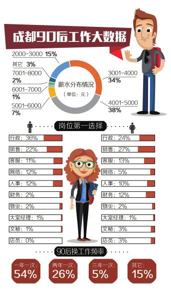 职场调查.jpg