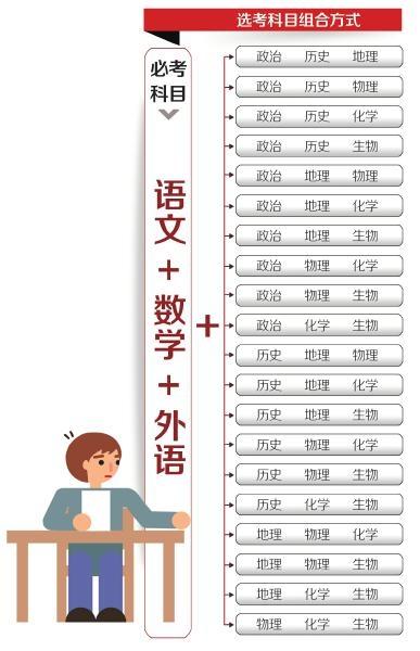 四川高考.jpg